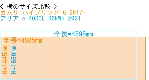 #カムリ ハイブリッド G 2017- + アリア e-4ORCE 90kWh 2021-